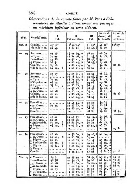 Correspondance astronomique, geographique, hydrographique et statistique du Baron de Zach