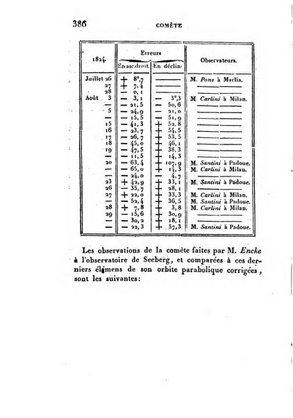 Correspondance astronomique, geographique, hydrographique et statistique du Baron de Zach