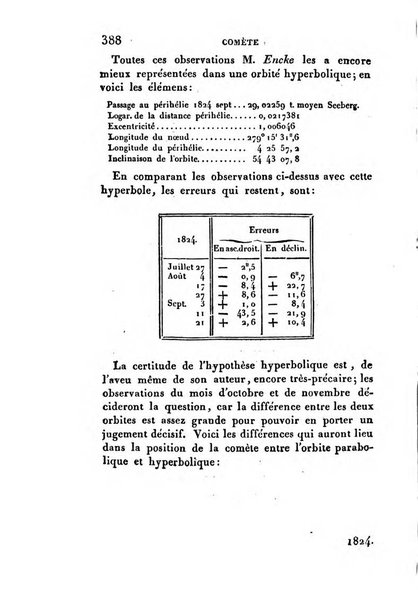 Correspondance astronomique, geographique, hydrographique et statistique du Baron de Zach