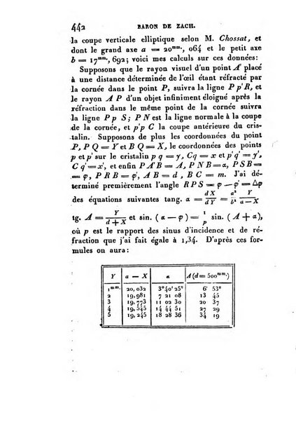 Correspondance astronomique, geographique, hydrographique et statistique du Baron de Zach