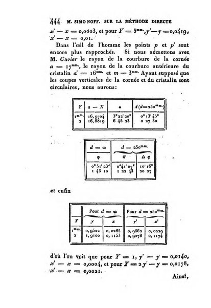 Correspondance astronomique, geographique, hydrographique et statistique du Baron de Zach