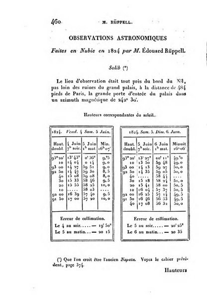 Correspondance astronomique, geographique, hydrographique et statistique du Baron de Zach