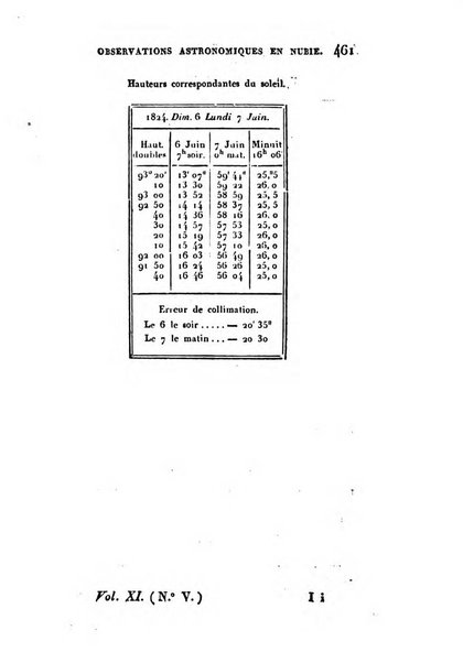 Correspondance astronomique, geographique, hydrographique et statistique du Baron de Zach