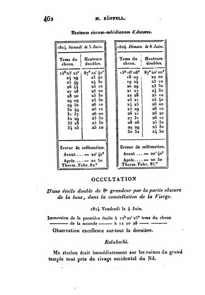 Correspondance astronomique, geographique, hydrographique et statistique du Baron de Zach