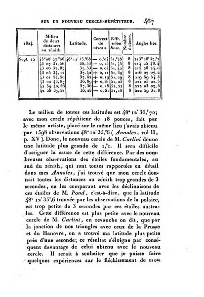 Correspondance astronomique, geographique, hydrographique et statistique du Baron de Zach