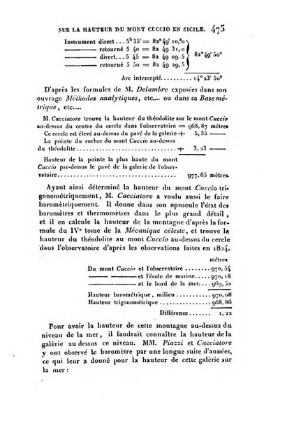 Correspondance astronomique, geographique, hydrographique et statistique du Baron de Zach