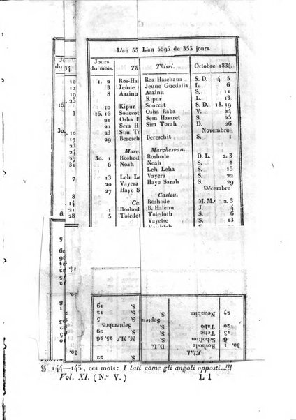 Correspondance astronomique, geographique, hydrographique et statistique du Baron de Zach