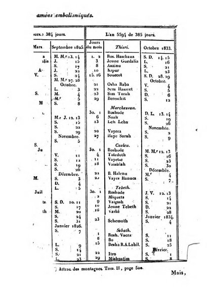 Correspondance astronomique, geographique, hydrographique et statistique du Baron de Zach