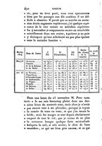 giornale/VEA0119760/1824/V.11/00000504