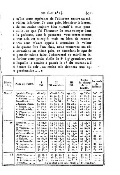 Correspondance astronomique, geographique, hydrographique et statistique du Baron de Zach