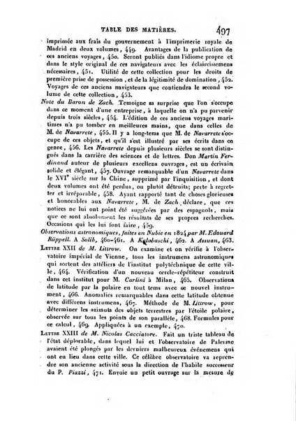 Correspondance astronomique, geographique, hydrographique et statistique du Baron de Zach