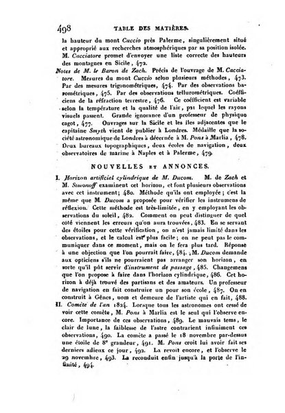 Correspondance astronomique, geographique, hydrographique et statistique du Baron de Zach