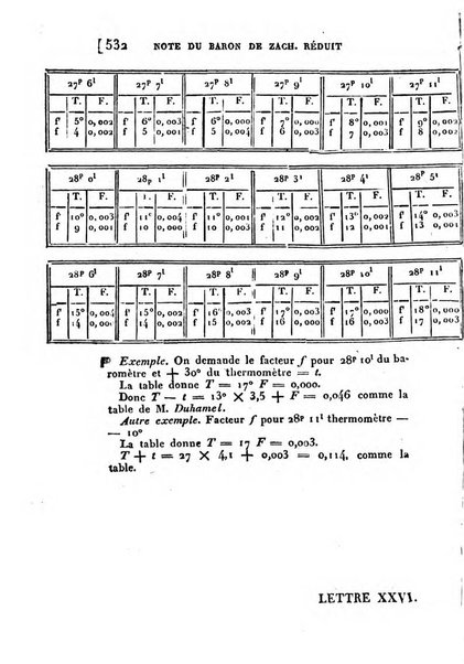 Correspondance astronomique, geographique, hydrographique et statistique du Baron de Zach