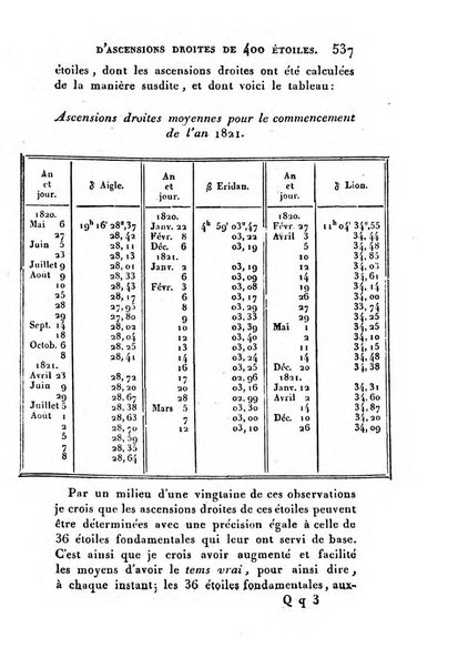 Correspondance astronomique, geographique, hydrographique et statistique du Baron de Zach