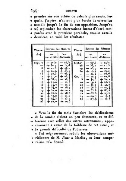 Correspondance astronomique, geographique, hydrographique et statistique du Baron de Zach