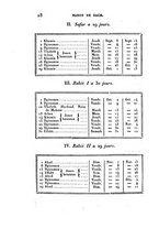 giornale/VEA0119760/1825/V.12/00000032