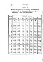 giornale/VEA0119760/1825/V.12/00000076