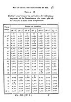 giornale/VEA0119760/1825/V.12/00000077