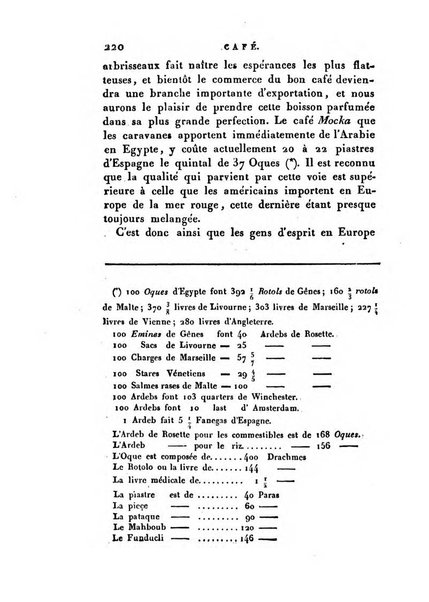 Correspondance astronomique, geographique, hydrographique et statistique du Baron de Zach