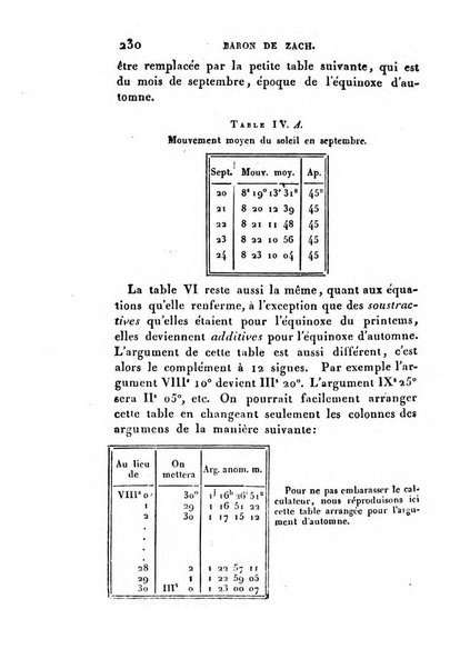 Correspondance astronomique, geographique, hydrographique et statistique du Baron de Zach