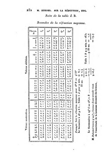 Correspondance astronomique, geographique, hydrographique et statistique du Baron de Zach