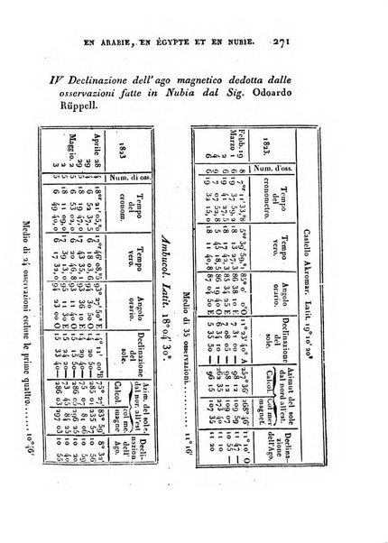 Correspondance astronomique, geographique, hydrographique et statistique du Baron de Zach