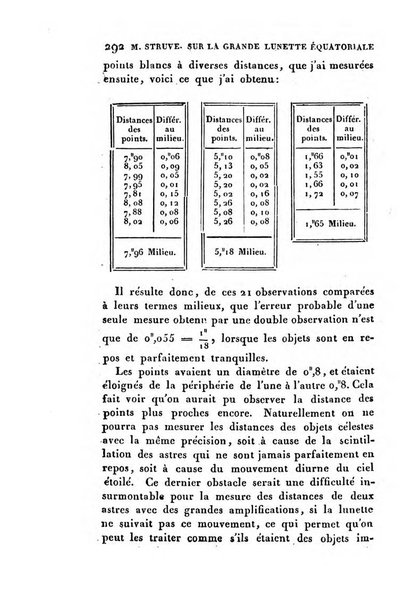 Correspondance astronomique, geographique, hydrographique et statistique du Baron de Zach