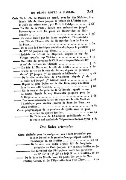 Correspondance astronomique, geographique, hydrographique et statistique du Baron de Zach