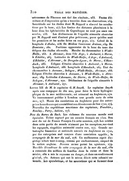 Correspondance astronomique, geographique, hydrographique et statistique du Baron de Zach