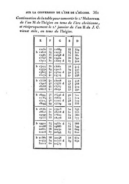 Correspondance astronomique, geographique, hydrographique et statistique du Baron de Zach