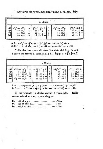 Correspondance astronomique, geographique, hydrographique et statistique du Baron de Zach