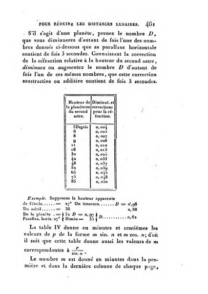 Correspondance astronomique, geographique, hydrographique et statistique du Baron de Zach