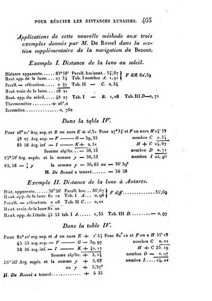 Correspondance astronomique, geographique, hydrographique et statistique du Baron de Zach