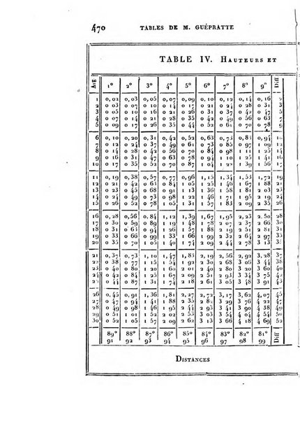 Correspondance astronomique, geographique, hydrographique et statistique du Baron de Zach