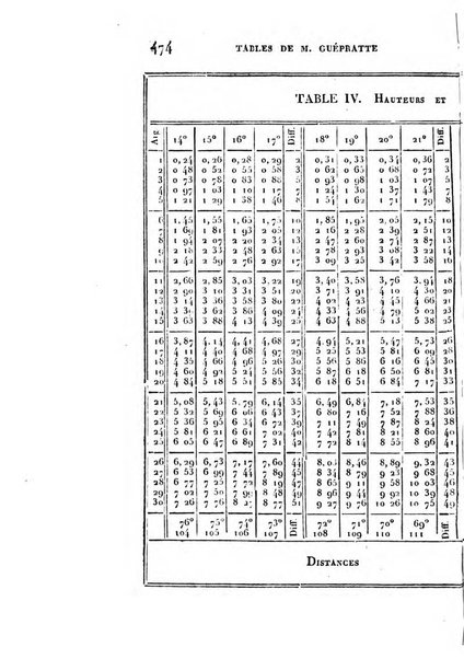 Correspondance astronomique, geographique, hydrographique et statistique du Baron de Zach