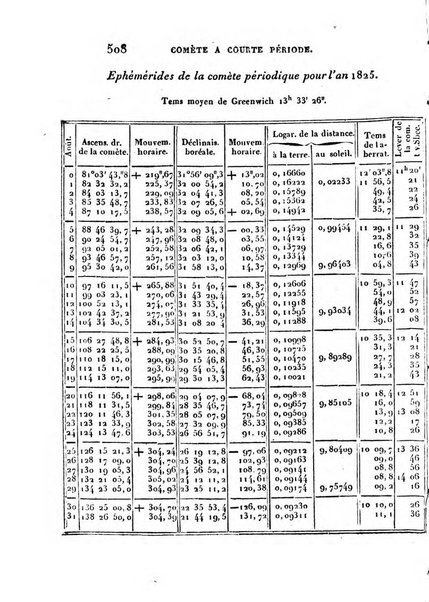 Correspondance astronomique, geographique, hydrographique et statistique du Baron de Zach