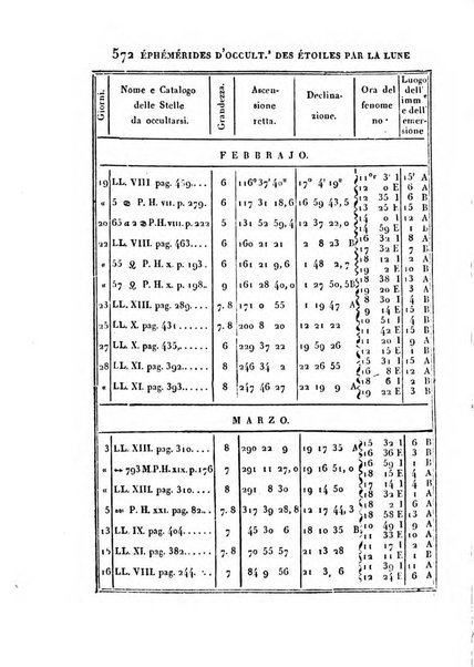 Correspondance astronomique, geographique, hydrographique et statistique du Baron de Zach