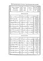 giornale/VEA0119760/1825/V.12/00000584