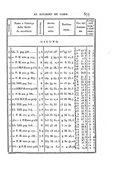 Correspondance astronomique, geographique, hydrographique et statistique du Baron de Zach