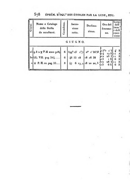 Correspondance astronomique, geographique, hydrographique et statistique du Baron de Zach