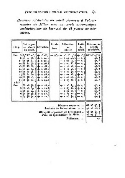 Correspondance astronomique, geographique, hydrographique et statistique du Baron de Zach