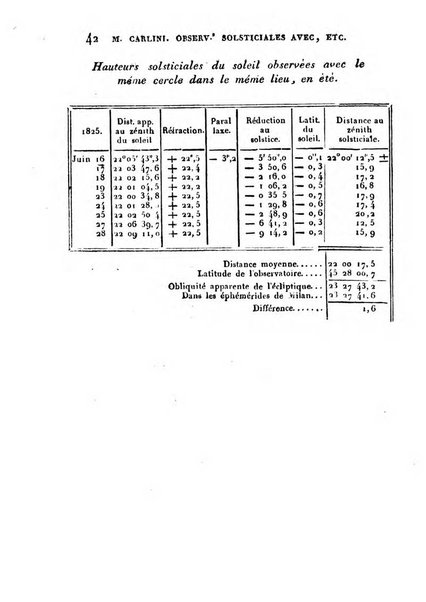 Correspondance astronomique, geographique, hydrographique et statistique du Baron de Zach