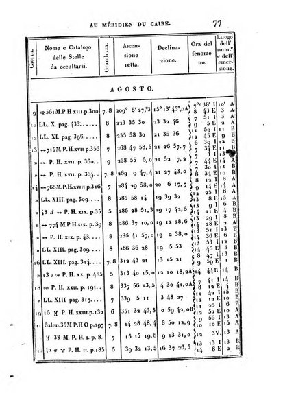 Correspondance astronomique, geographique, hydrographique et statistique du Baron de Zach