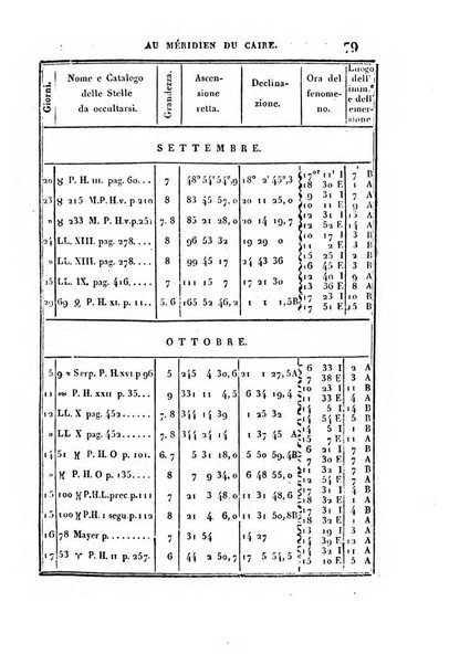 Correspondance astronomique, geographique, hydrographique et statistique du Baron de Zach