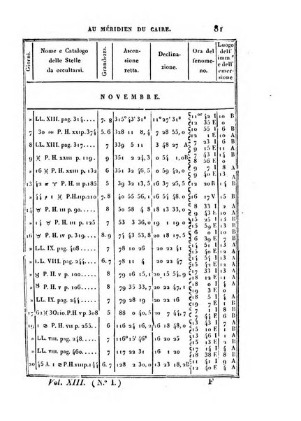 Correspondance astronomique, geographique, hydrographique et statistique du Baron de Zach