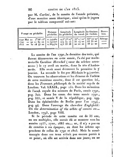 Correspondance astronomique, geographique, hydrographique et statistique du Baron de Zach