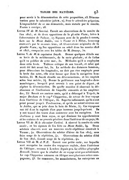 Correspondance astronomique, geographique, hydrographique et statistique du Baron de Zach