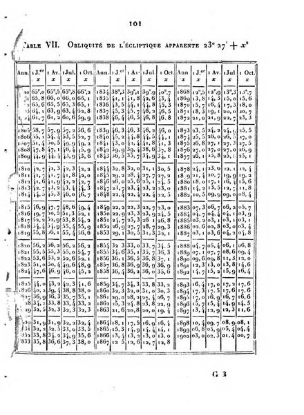 Correspondance astronomique, geographique, hydrographique et statistique du Baron de Zach