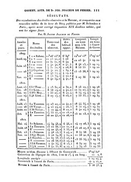 Correspondance astronomique, geographique, hydrographique et statistique du Baron de Zach