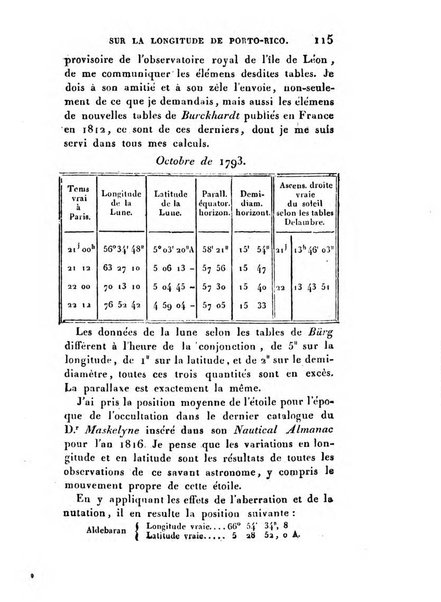 Correspondance astronomique, geographique, hydrographique et statistique du Baron de Zach